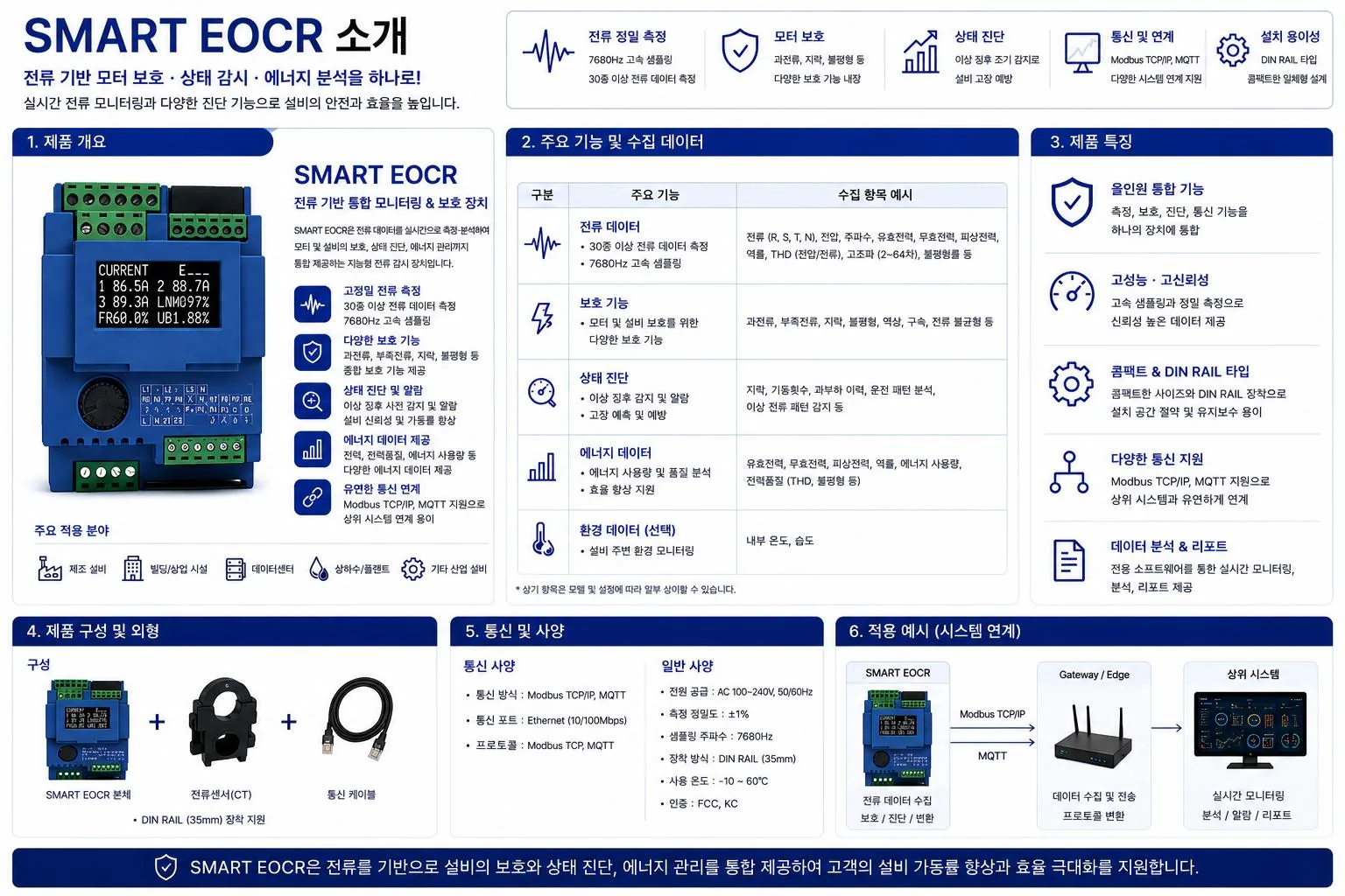SMART EOCR 전류 센서 소개 — 7,680Hz 고속 샘플링, 모터 보호, 상태 진단, Modbus TCP/IP·MQTT 통신, DIN RAIL 타입