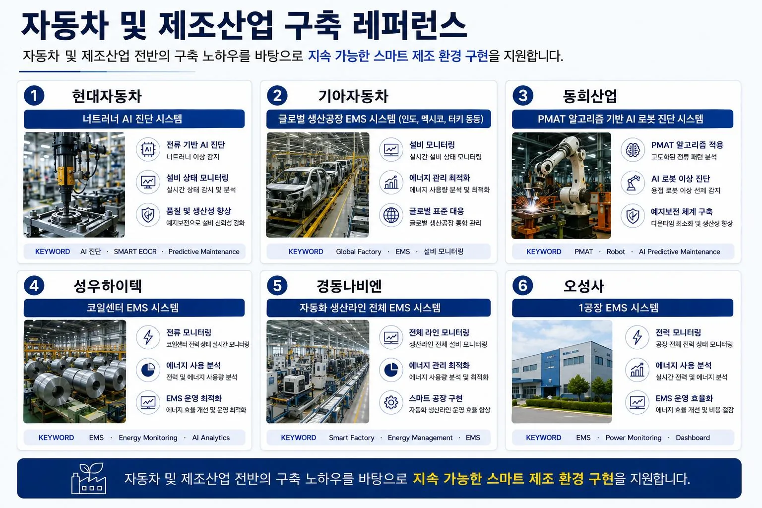 자동차 및 제조산업 구축 레퍼런스 — 현대자동차, 기아자동차, 동희산업, 성우하이텍, 경동나비엔, 오성사 EMS·AI 진단 시스템 구축 사례